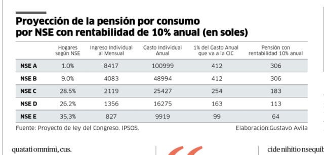 Proyecciones de pensiones